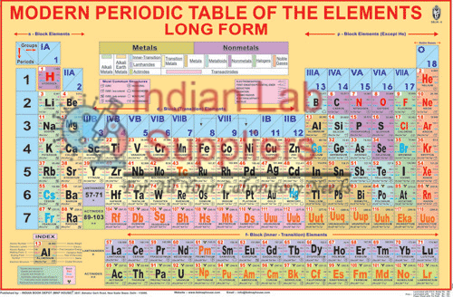 Modern Periodic Table STEM Science Lab Demonstration Model